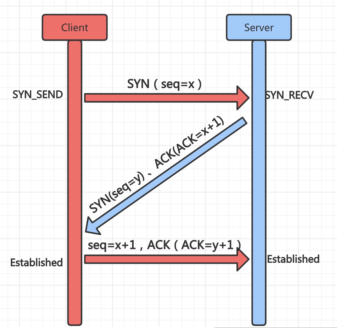 TCP和UDP [ litchi ]